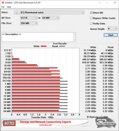  ATTO Disk Benchmark (от электросети) 