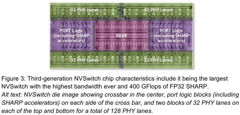  Кристалл NVSwitch нового поколения. Изображения: NVIDIA 
