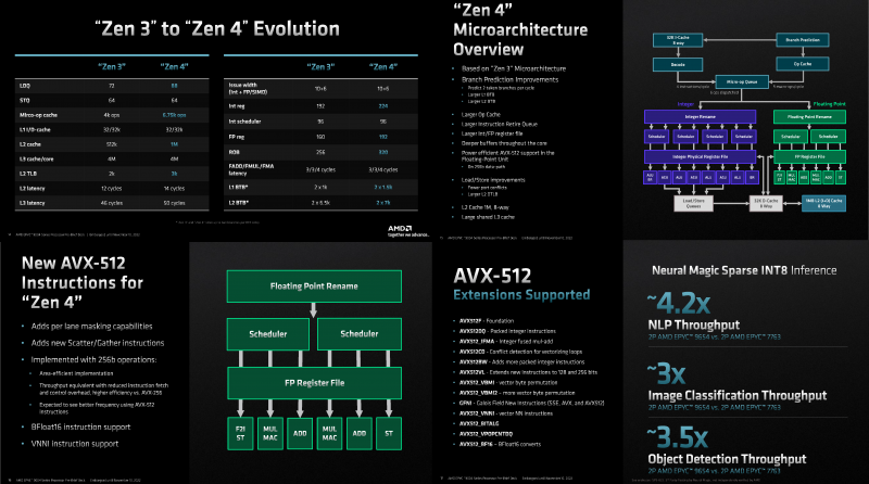 Изображения: AMD (via SemiAnalysis) 