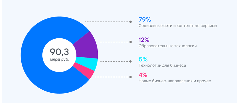 Источник изображения: VK 