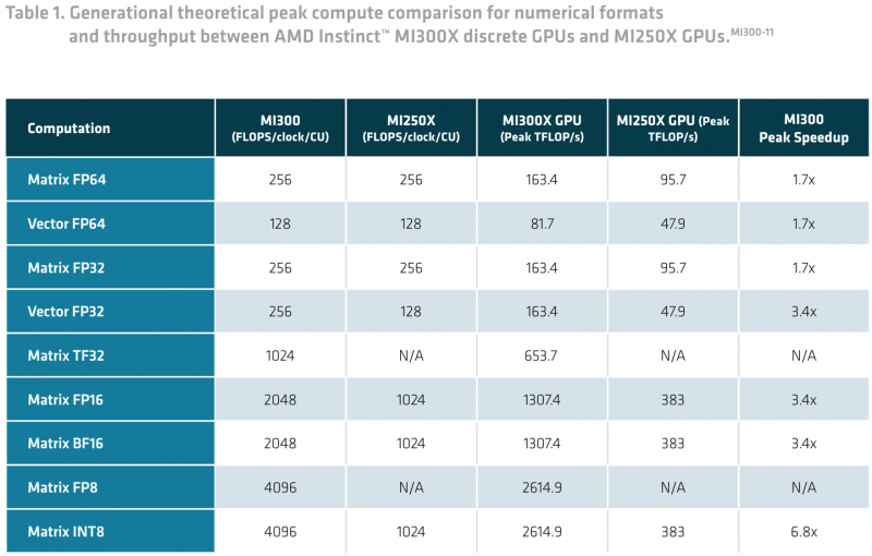  Источник: AMD 