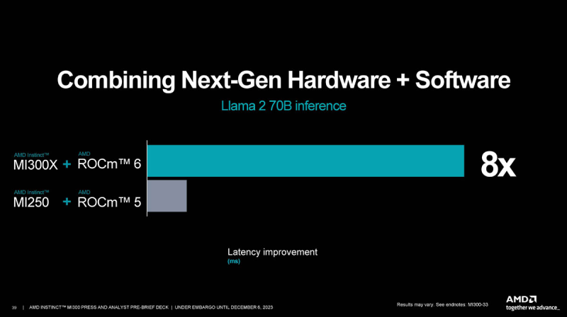  Источник: AMD via ServeTheHome 