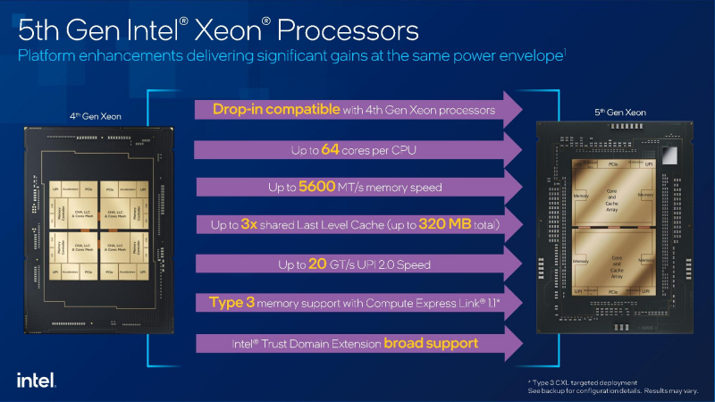  Источник: Intel via Tom's Hardware 