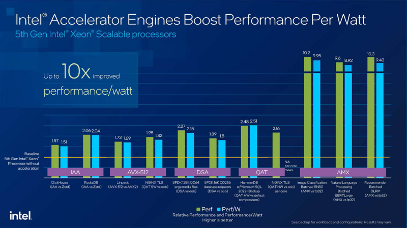  Источник: Intel via ServeTheHome 
