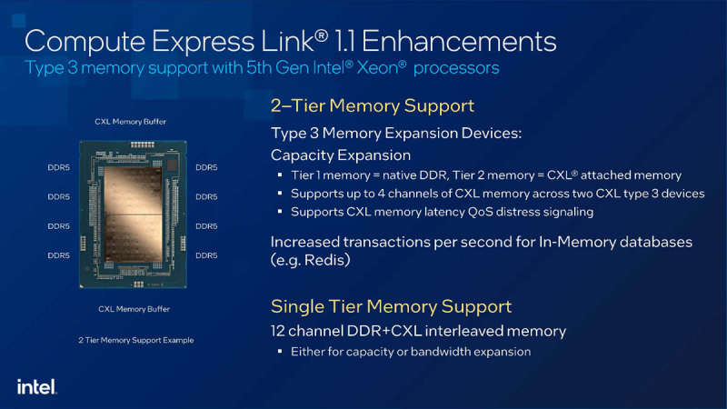  Источник: Intel via ServeTheHome 