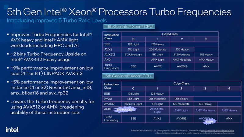  Источник: Intel via ServeTheHome 