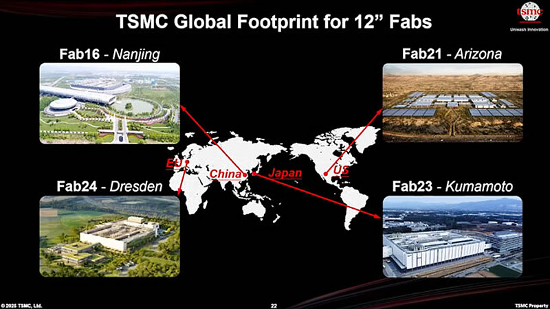  Источник изображений: TSMC 